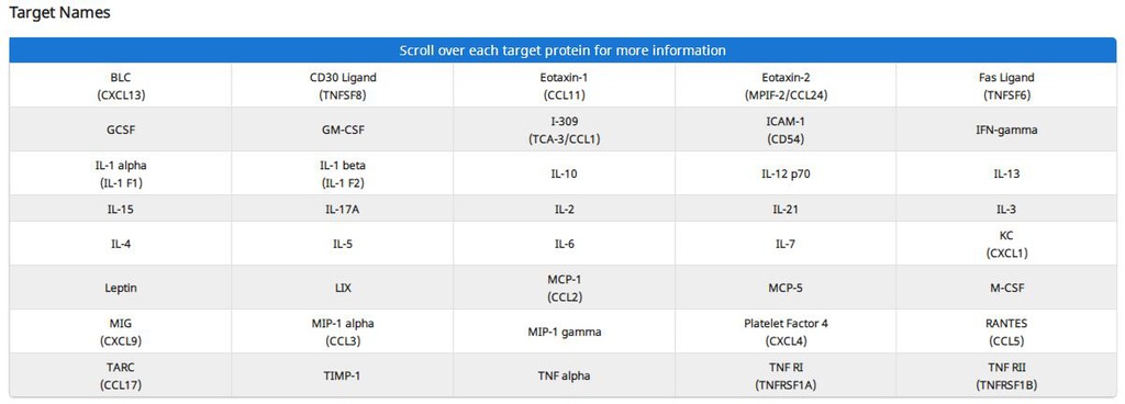 Mouse Inflammation Array Q1