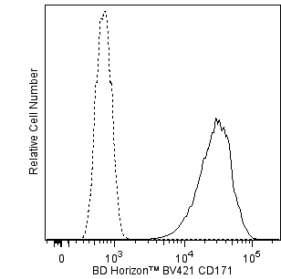 Hu CD171 BV421 5G3 25Tst