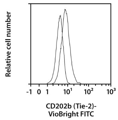 CD202b (TIE-2)-VioBright FITC, m, 100 t
